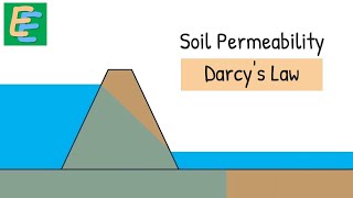 Soil Permeability  Darcys Law [upl. by Bluh]