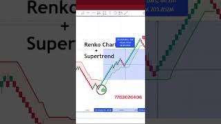 Renko Chart Trading Strategy [upl. by Milan934]