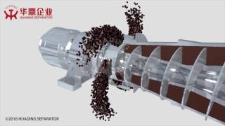 3Phase Decanter Centrifuge Working Principle [upl. by Ecyar]