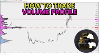 How to Trade Volume Profile VPVR VWAP  and VPSR Analysis Stocks Crypto Forex [upl. by Bohi197]