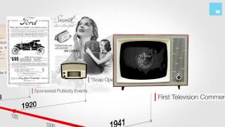 The History of Advertising in 60 Seconds [upl. by Nanete556]