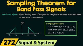 Sampling Theorem for Band Pass Signals [upl. by Felicle926]