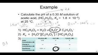 How to Calculate pH from Ka in Weak Acids [upl. by Holcomb991]