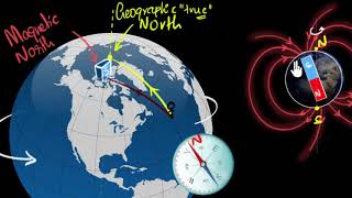 Magnetic declination  Earths magnetism  Magnetism amp matter  Physics  Khan Academy [upl. by Rees264]