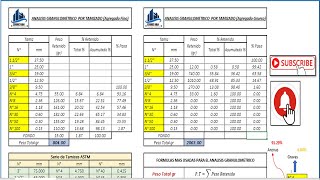 TABLA DE GRANULOMETRIA DE AGREGADO FINO Y GRUESO [upl. by Nosrej89]