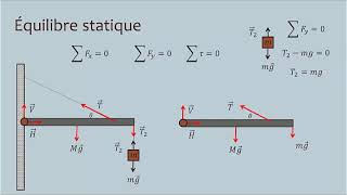 Léquilibre statique [upl. by Amara718]