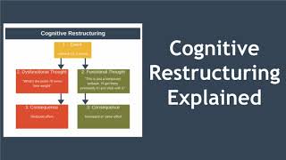 Cognitive Restructuring Steps Explained [upl. by Goldfinch510]