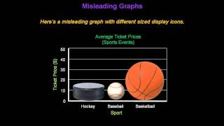 Identifying Misleading Graphs  Konst Math [upl. by Ellekcir]