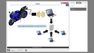 What is Yamaha Diagnostic Tool [upl. by Haldis]