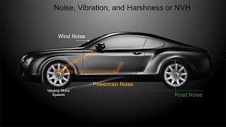 Noise Vibration and Harshness Analysis [upl. by Aivatra537]