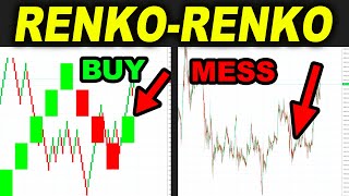 Renko Charts Techniques that can MAKE you MONEY in Trading  Day Trading Strategies [upl. by Occor]