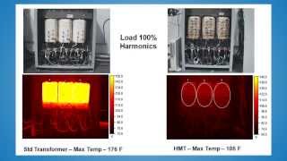 Learn About the Dangers and Damage from Electrical Harmonics [upl. by Bussey354]