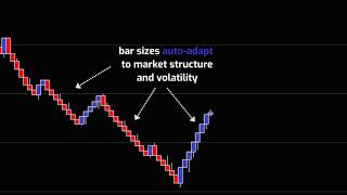 Optimal Renko Bars the adaptive renko bar type for NinjaTrader 8 [upl. by Lydia]