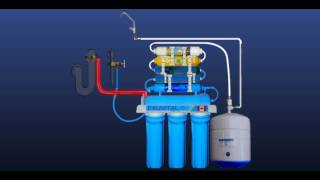 Our 7step reverse osmosis system [upl. by Niar]