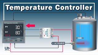 How to Use Temperature Controller  PID Controller with SSR  Temperature ON OFF Controller [upl. by Surazal]