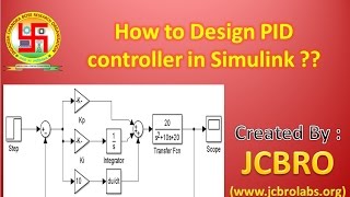 How to Design PID controller in Simulink [upl. by Maril]