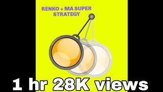 Renko Chart amp MA Combination Strategy [upl. by Di]