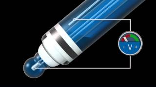 Potentiometric pH measurement [upl. by Culver]