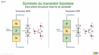 ELAN  Le transistor bipolaire partie 1  Structure et fonctionnement [upl. by Ajat189]