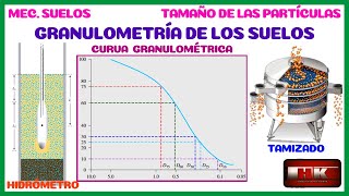 GRANULOMETRÍA Y CURVA GRANULOMÉTRICA MECÁNICA DE SUELOS 👨‍🏫 [upl. by Eldridge]