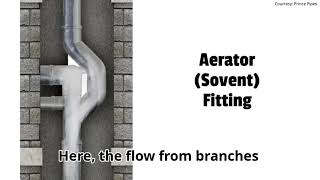 Drain Stack  Aerator Sovent Fitting [upl. by Otho]