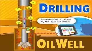 Oil Drilling  Oil amp Gas Animations [upl. by Leen]