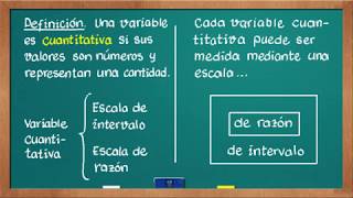 0398D Escalas de medición variables cuantitativas [upl. by Ruberta]