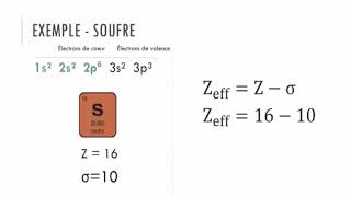 La charge nucléaire effective [upl. by Seleta]