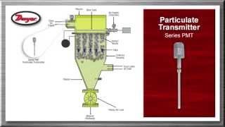 Powder and Bulk Overview Video Dust Collection [upl. by Vena413]