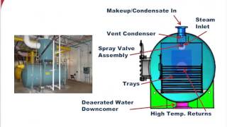 Basic Deaerator Science RevealedJanuary 2015 [upl. by Sama729]