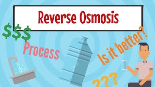 Reverse Osmosis Explained Simply [upl. by Jonati]