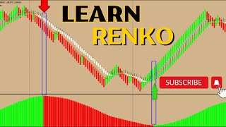 Renko Charts [upl. by Atims]