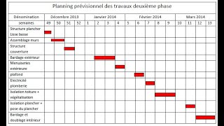 planning des travaux [upl. by Reinke964]