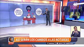 Cómo serán los cambios a las notarías [upl. by Tommy518]