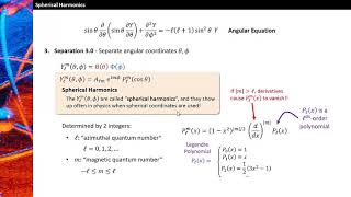 Introduction to Spherical Harmonics [upl. by Darline]