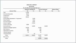 How to Complete the Worksheet with Accounting Principles [upl. by Heeley226]