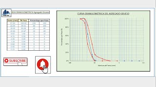 COMO GRAFICAR LA CURVA GRANULOMETRICA DE AGREGADO GRUESO [upl. by Noeled]