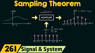 Sampling Theorem [upl. by Nod]