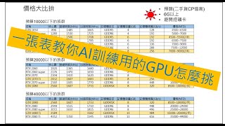 進行AI訓練所用到的Nvidia GPU顯示卡怎麼挑選一張表讓你快速掌握 [upl. by Isabelle]