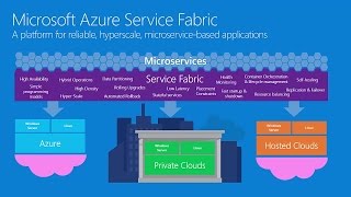 Intro to Azure Service Fabric [upl. by Kenaz]