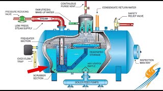 Basic of Deaerator [upl. by Tan158]