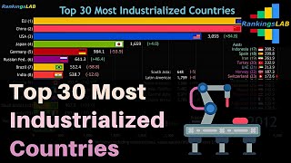 Top 30 Most Industrialized Countries and the EU 19892018 4K [upl. by Blodgett]