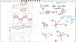 Harmonics  Total Harmonic Distortion THD [upl. by Etakyram]