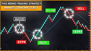 The Ultimate Guide to Renko Charts Simple High Probability Renko Forex Trading Strategy [upl. by Yelik]