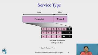 IP Datagram [upl. by Heinrich411]