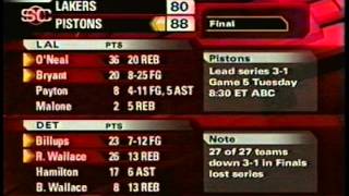 Pistons vs Lakers  2004 NBA Finals Highlights Game 4 [upl. by Ennalorac]