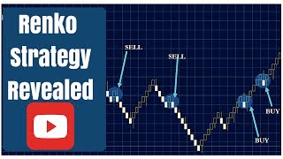 Simple and successful Renko trading strategy [upl. by Durware]