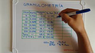 Tabla de granulometría [upl. by Eirual]