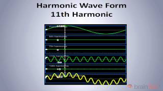 Electrical Power System Harmonics Explained [upl. by Lulita917]