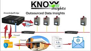 KnowNow  Step 3  Insights [upl. by Grae]